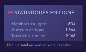 Statistiques leakimedia